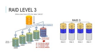 Raid Gfc2 Raid Technology | PPTX