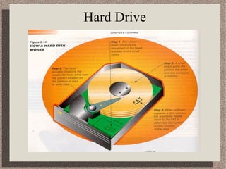 Hard Drive
 