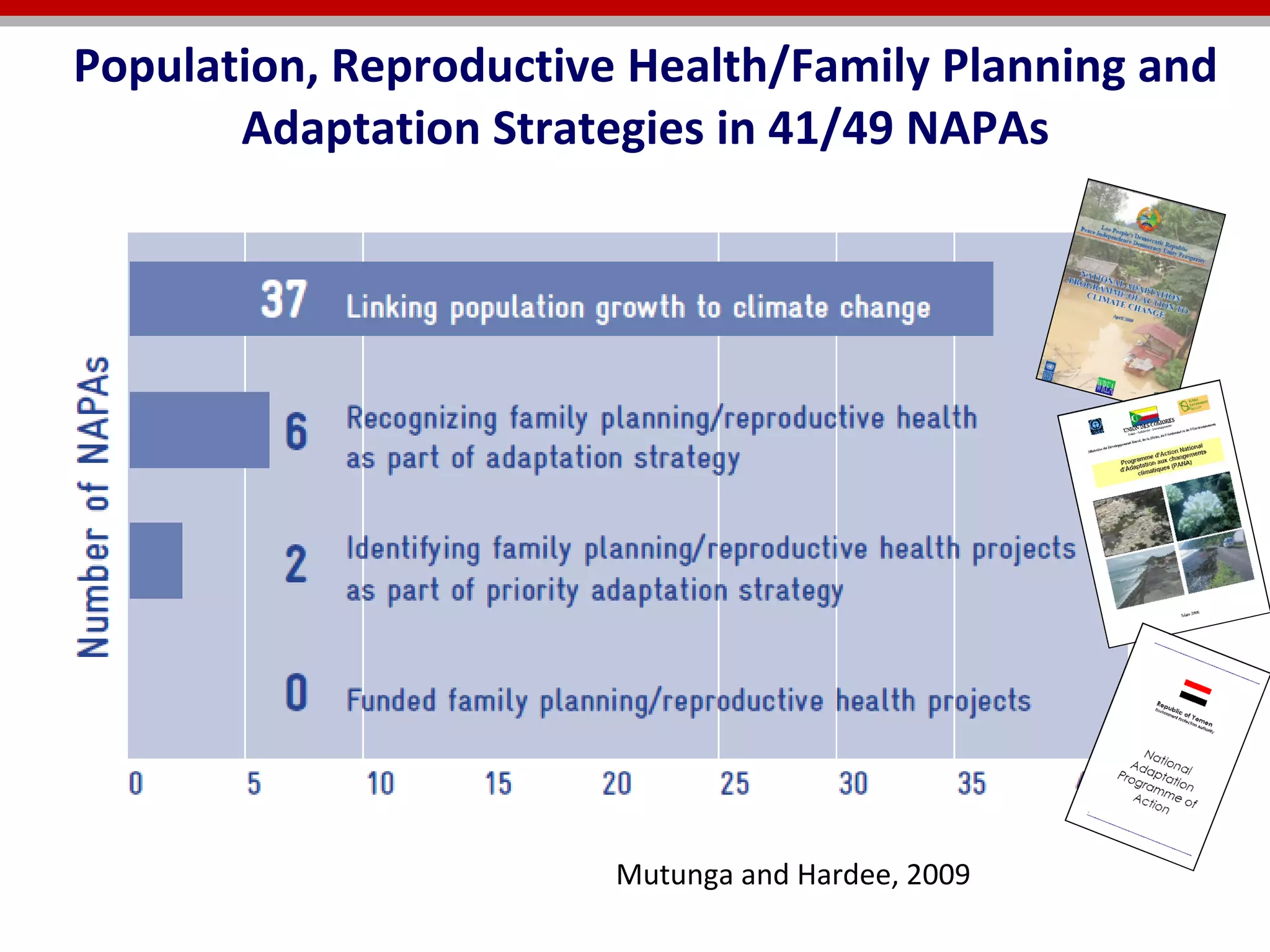Population, Reproductive Health/Family Planning and Adaptation Strategies in 41/49 NAPAs Mutunga and Hardee, 2009 