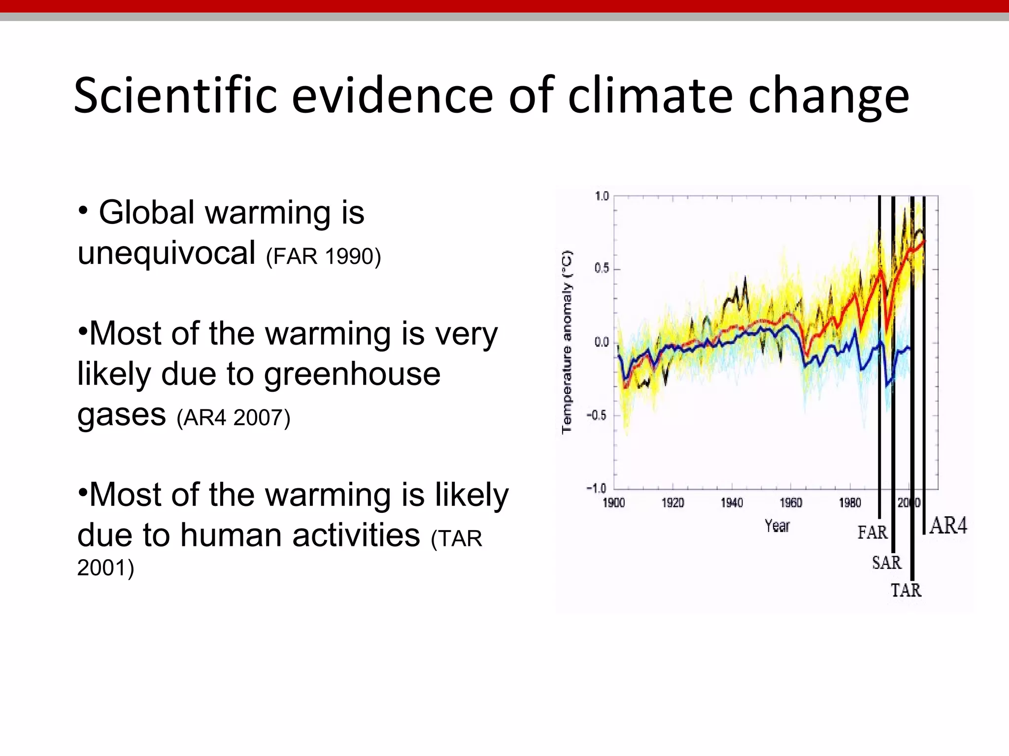 Scientific evidence of climate change Global warming is unequivocal  (FAR 1990)  Most of the warming is very likely due to greenhouse gases  (AR4 2007) Most of the warming is likely  due to human activities  (TAR 2001) 