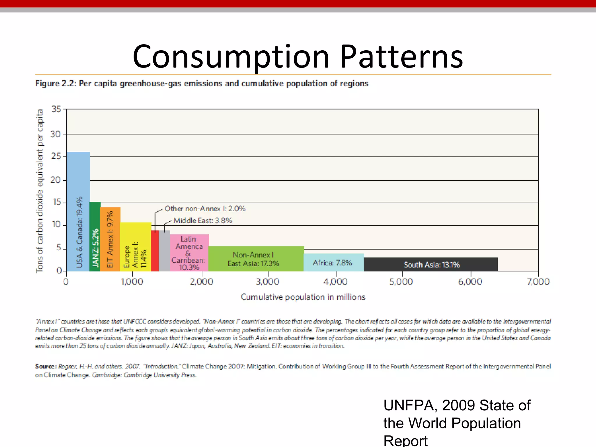 Consumption Patterns UNFPA, 2009 State of the World Population Report 