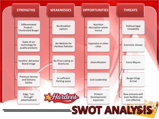 SWOT ANALYS!S