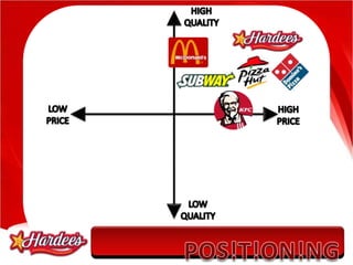 HIGHQUALITYLOWPRICEHIGHPRICELOWQUALITYPOS!T!ON!NG