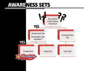 AWARENESS SETS!?!?!?YESYES