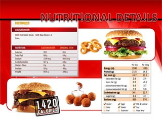 NUTR!T!ONAL DETA!LS