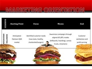 MARKET!NG OR!ENTAT!ON