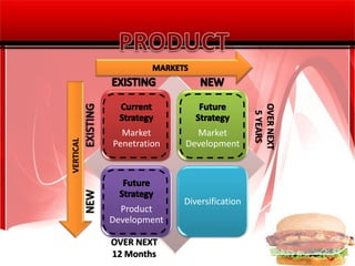 MARKETSPRODUCTEXISTINGNEWEXISTINGOVER NEXT5 YEARSVERTICALNEWOVER NEXT12 Months