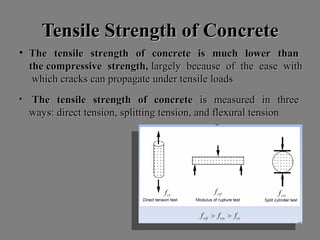 Tensile Strength of ConcreteTensile Strength of Concrete
• TheThe tensiletensile strengthstrength ofof concreteconcrete isis muchmuch lowerlower thanthan
thethe compressivecompressive strength,strength, largelylargely becausebecause ofof thethe easeease withwith
whichwhich crackscracks cancan propagatepropagate underunder tensiletensile loadsloads
• TheThe tensiletensile strengthstrength ofof concreteconcrete isis measuredmeasured inin threethree
ways:ways: directdirect tension,tension, splittingsplitting tension,tension, andand flexuralflexural tensiontension
 