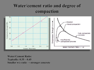 Water/cement ratio and degree ofWater/cement ratio and degree of
compactioncompaction
Water/Cement Ratio:Water/Cement Ratio:
Typically: 0.35 – 0.45Typically: 0.35 – 0.45
Smaller w/c ratio → stronger concreteSmaller w/c ratio → stronger concrete
 