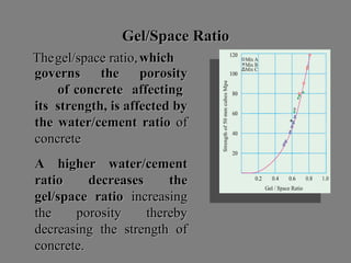 Gel/Space RatioGel/Space Ratio
TheThegel/spacegel/space ratio,ratio, whichwhich
governs the porositygoverns the porosity
of concrete affectingof concrete affecting
its strength, is affected byits strength, is affected by
the water/cement ratiothe water/cement ratio ofof
concreteconcrete
A higher water/cementA higher water/cement
ratio decreases theratio decreases the
gel/space ratiogel/space ratio increasingincreasing
the porosity therebythe porosity thereby
decreasing the strength ofdecreasing the strength of
concrete.concrete.
 