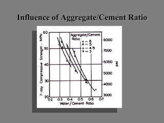 Influence ofInfluence of AAggregate/ggregate/CCementement RRatioatio
 