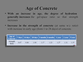 Age ofAge of CConcreteoncrete
• With an increase in age, the degree of hydrationWith an increase in age, the degree of hydration
generally increasesgenerally increases the gel/space ratio so that strengththe gel/space ratio so that strength
increasesincreases
• Increase in the strength of concreteIncrease in the strength of concrete (at same w/c ratio)(at same w/c ratio)
with increase in early age (from 1 to 28 days) of concrete.with increase in early age (from 1 to 28 days) of concrete.
 