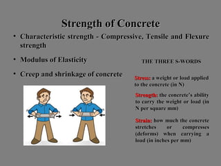 Strength of ConcreteStrength of Concrete
• CharacteristicCharacteristic strengthstrength -- Compressive, TensileCompressive, Tensile andand FlexureFlexure
strengthstrength
• Modulus of ElasticityModulus of Elasticity
• Creep and shrinkage of concreteCreep and shrinkage of concrete
THE THREE S-WORDSTHE THREE S-WORDS
Stress:Stress: a weight or load applieda weight or load applied
to the concrete (in N)to the concrete (in N)
Strength:Strength: the concrete’s abilitythe concrete’s ability
toto carrycarry thethe weightweight oror loadload (in(in
NN perper squaresquare mm)mm)
Strain:Strain: howhow muchmuch thethe concreteconcrete
stretchesstretches oror compressescompresses
(deforms)(deforms) whenwhen carryingcarrying aa
loadload (in(in inchesinches perper mm)mm)
 