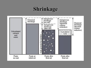ShrinkageShrinkage
 