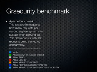 Grsecurity benchmark
Apache Benchmark:
This test proﬁle measures
how many requests per
second a given system can
sustain when carrying out
700,000 requests with 100
requests being carried out
concurrently.
Source: http://grsecurity.net/~spender/benchmarks.txt

     Vanilla
     All grsecurity/PaX features enabled
     All but RBAC
     All but UDEREF
     All but KERNEXEC/UDEREF
     All but KERNEXEC/UDEREF/SANITIZE
     All but KERNEXEC/UDEREF/SANITIZE/STACKLEAK
 