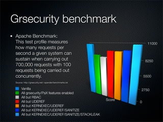 Grsecurity benchmark
Apache Benchmark:
This test proﬁle measures                                             11000
how many requests per
second a given system can
sustain when carrying out                                           8250
700,000 requests with 100
requests being carried out
concurrently.                                                       5500
Source: http://grsecurity.net/~spender/benchmarks.txt

     Vanilla                                                    2750
     All grsecurity/PaX features enabled
     All but RBAC
                                                        Score
     All but UDEREF                                             0
     All but KERNEXEC/UDEREF
     All but KERNEXEC/UDEREF/SANITIZE
     All but KERNEXEC/UDEREF/SANITIZE/STACKLEAK
 