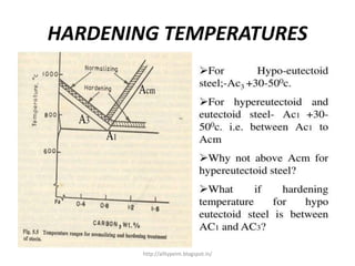 HARDENING TEMPERATURES
http://alltypeim.blogspot.in/
 