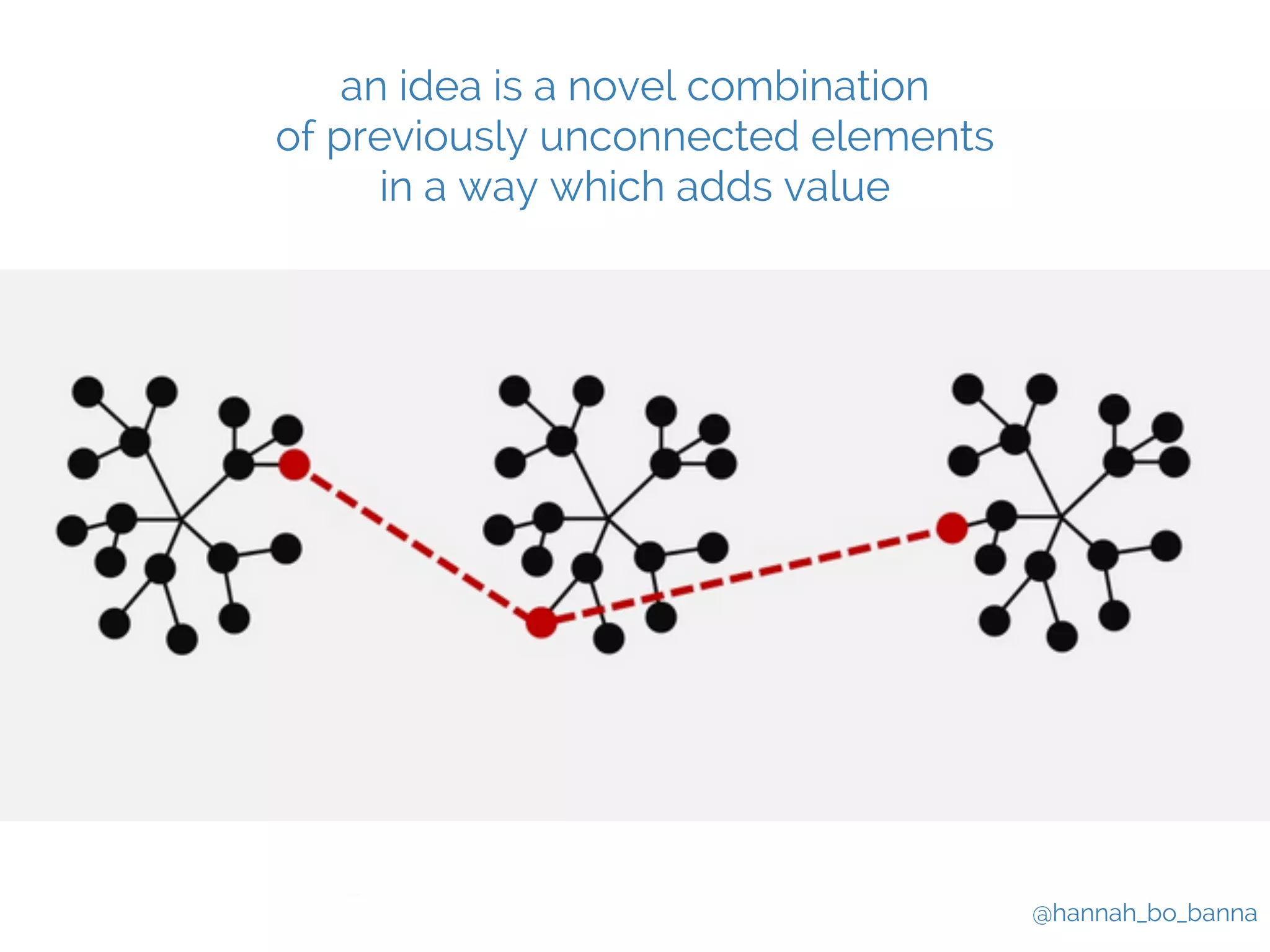 @hannah_bo_banna 
an idea is a novel combination 
of previously unconnected elements 
in a way which adds value 
 