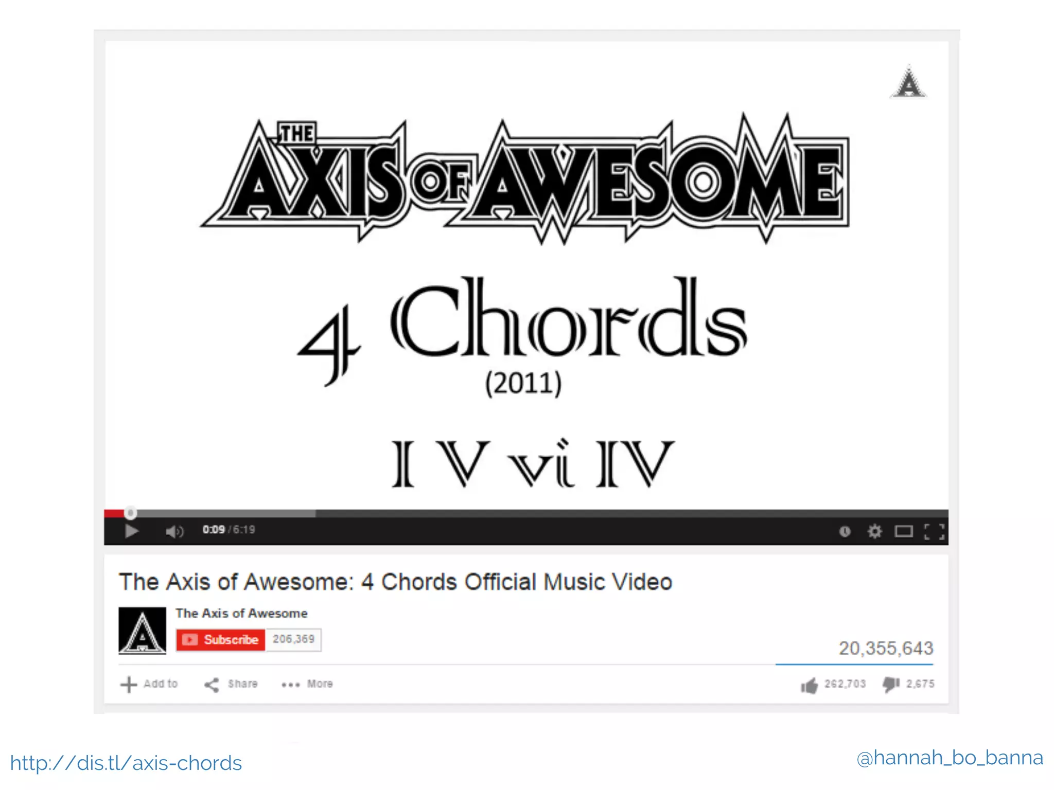 http://dis.tl/axis-chords @hannah_bo_banna 
 