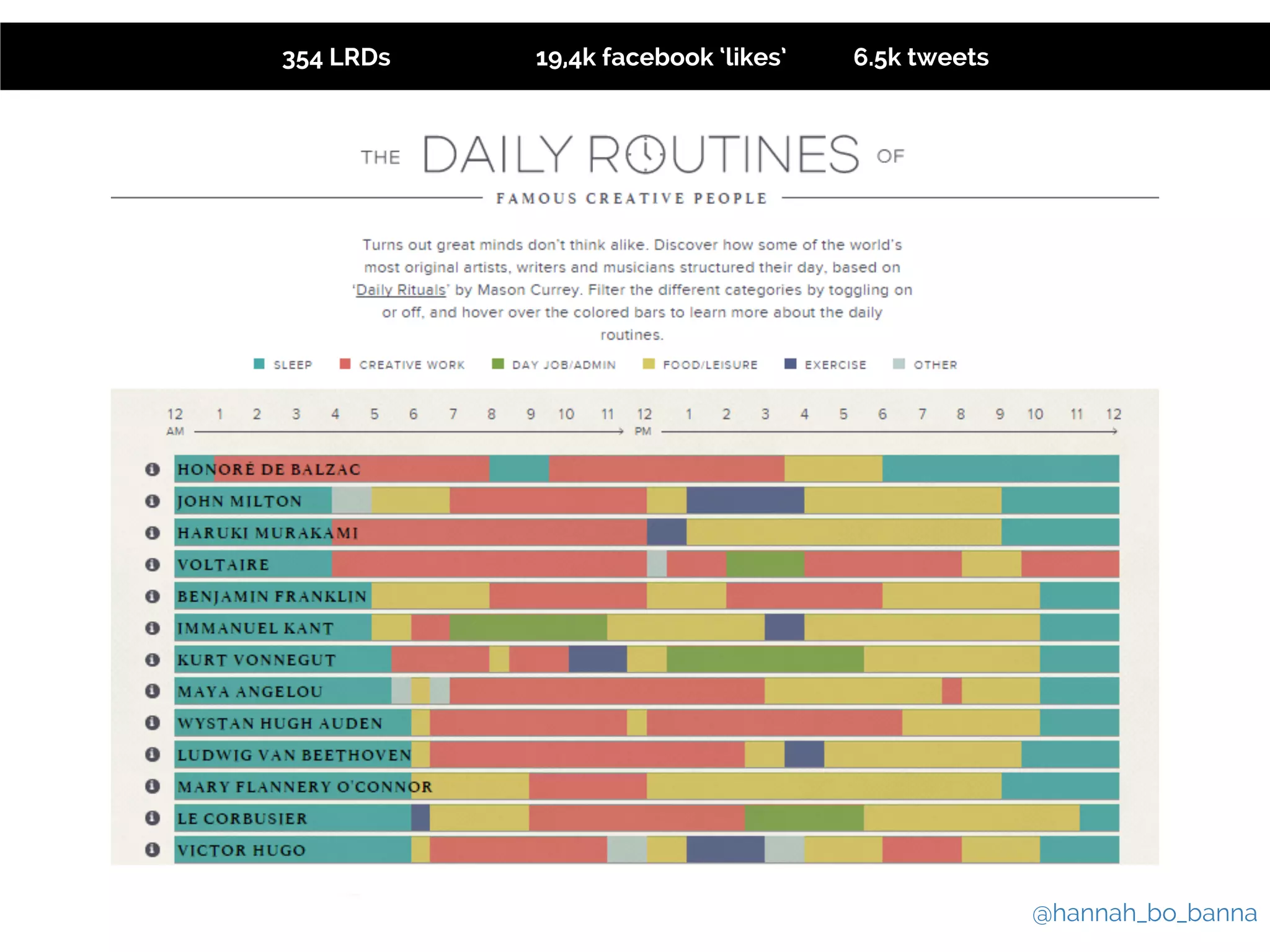 @hannah_bo_banna 
354 LRDs 19,4k facebook ‘likes’ 6.5k tweets 
 