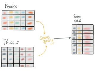 The hardest part of microservices: your data | PPTX