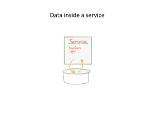 The hardest part of microservices: your data Slide 36