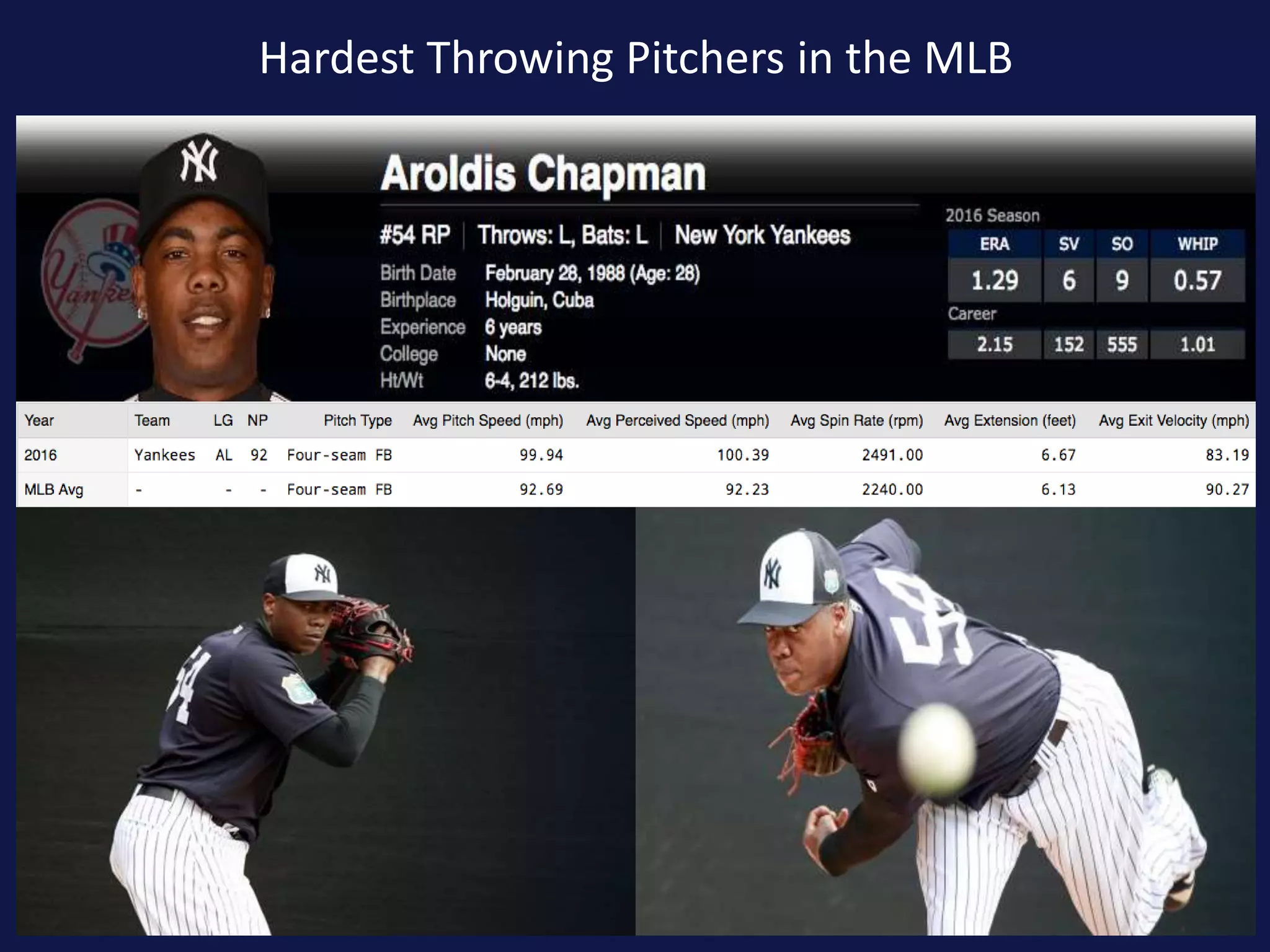 Hardest Throwing Pitchers in the MLB