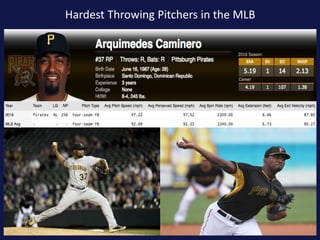 Hardest Throwing Pitchers in the MLB