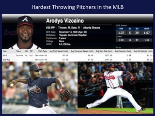 Hardest Throwing Pitchers in the MLB