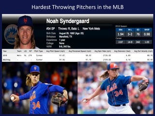 Hardest Throwing Pitchers in the MLB