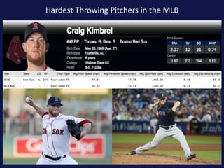 Hardest Throwing Pitchers in the MLB