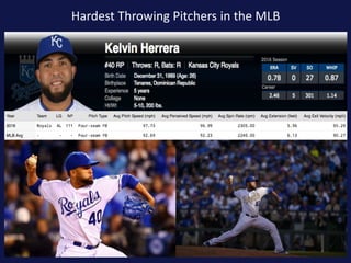 Hardest Throwing Pitchers in the MLB