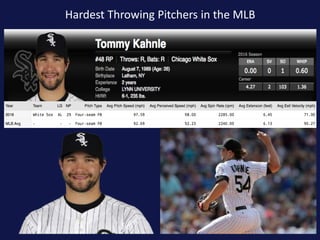 Hardest Throwing Pitchers in the MLB