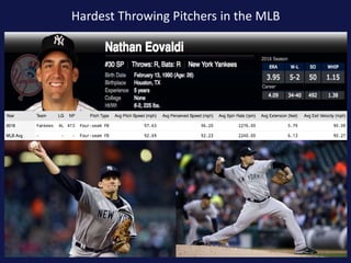 Hardest Throwing Pitchers in the MLB