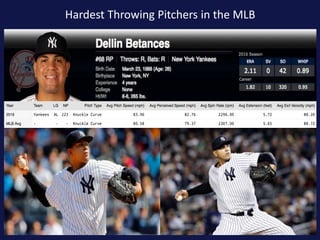 Hardest Throwing Pitchers in the MLB