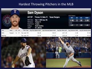 Hardest Throwing Pitchers in the MLB