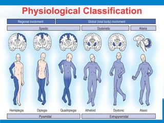 Physiological Classification
 