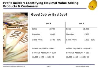 Profit Builder: Identifying Maximal Value Adding Products & Customers Good Job or Bad Job? Labour required is 20Hrs So Value Added/Hr = £20! (3,000 x £20 = £60k   ) Labour required is only 4Hrs So Value Added/Hr = £50 (3,000 x £50 = £150k   ) Job A Job B Sales £1,000 Sales £1,000 Materials £600 Materials £800 Gross Profit £400 40% Gross Profit £200 20% 
