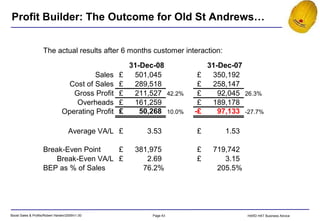Profit Builder: The Outcome for Old St Andrews… 