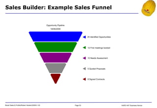 Sales Builder: Example Sales Funnel Opportunity Pipeline 18/06/2009 25 Identified Opportunities 12 First meetings booked 10 Needs Assessment 5 Quoted Proposals 8 Signed Contracts 