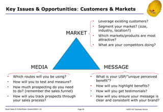 Key Issues & Opportunities :  Customers & Markets MARKET MEDIA MESSAGE Leverage existing customers? Segment your market? (size, industry, location?) Which markets/products are most attractive? What are your competitors doing? Which routes will you be using? How will you to test and measure? How much prospecting do you need to do? (remember the sales funnel) How will you track prospects through your sales process? What is your USP/”unique perceived benefit”? How will you highlight benefits? How will you get testimonials? How will you ensure your message is clear and consistent with your brand? 
