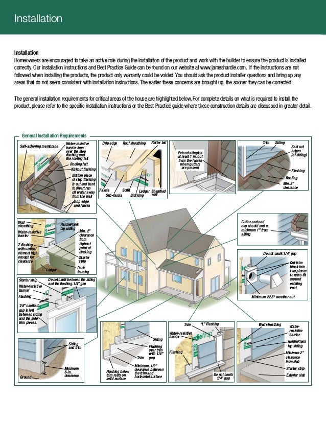 Hardie zone hz5careandmaintenanceguide