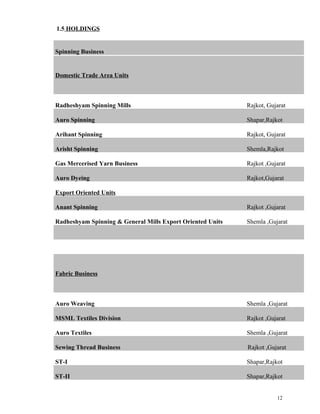 1.5 HOLDINGS 
Spinning Business 
Domestic Trade Area Units 
Radheshyam Spinning Mills Rajkot, Gujarat 
Auro Spinning Shapar,Rajkot 
Arihant Spinning Rajkot, Gujarat 
Arisht Spinning Shemla,Rajkot 
Gas Mercerised Yarn Business Rajkot ,Gujarat 
Auro Dyeing Rajkot,Gujarat 
Export Oriented Units 
Anant Spinning Rajkot ,Gujarat 
Radheshyam Spinning & General Mills Export Oriented Units Shemla ,Gujarat 
Fabric Business 
Auro Weaving Shemla ,Gujarat 
MSML Textiles Division Rajkot ,Gujarat 
Auro Textiles Shemla ,Gujarat 
Sewing Thread Business Rajkot ,Gujarat 
ST-I Shapar,Rajkot 
ST-II Shapar,Rajkot 
12 
 
