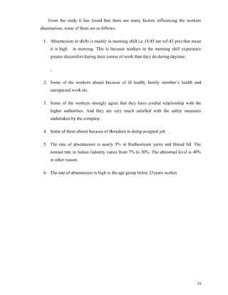 From the study it has found that there are many factors influencing the workers 
absenteeism, some of them are as follows. 
1. Absenteeism in shifts is mainly in morning shift i.e. (8:45 am to5:45 pm) that mean 
it is high in morning. This is because workers in the morning shift experience 
greater discomfort during their course of work than they do during daytime. 
.. 
2. Some of the workers absent because of ill health, family member’s health and 
unexpected work etc. 
3. Some of the workers strongly agree that they have cordial relationship with the 
higher authorities. And they are very much satisfied with the safety measures 
undertaken by the company. 
4. Some of them absent because of Boredom in doing assigned job. . 
5. The rate of absenteeism is nearly 5% in Radheshyam yarns and thread ltd. The 
normal rate in Indian Industry varies from 7% to 30%. The abnormal level is 40% 
in other reason. 
6. The rate of absenteeism is high in the age group below 25years worker 
52 
 