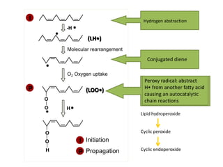 Hyperperoxide Rearrangement Hardik free radical | PPTX