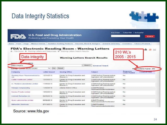 DATA INTEGRITY GMP COMPLIANCE | PPTX