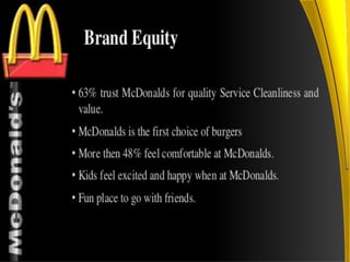 0
5
10
15
20
25
30
35
40
McDonalds Burger King Starbucks Dominos Subway KFC
 
