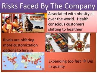 Risks Faced By The Company
Associated with obesity all
over the world. Health
conscious customers
shifting to healthier
alternatives. Food safety
issues also exist.Rivals are offering
more customization
options to lure in
customers.
Expanding too fast  Dip
in quality
 