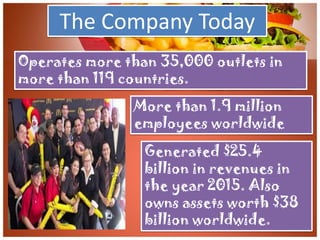 The Company Today
Operates more than 35,000 outlets in
more than 119 countries.
More than 1.9 million
employees worldwide
Generated $25.4
billion in revenues in
the year 2015. Also
owns assets worth $38
billion worldwide.
 