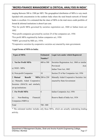 “MICRO-FINANCE MANAGEMENT & CRITICAL ANALYSIS IN INDIA”
ranging Between 500 to 1500 per MFI. The geographical distribution of MFIs is very much
lopsided with concentration in the southern India where the rural branch network of formal
banks is excellent. It is estimated that the share of MFIs in the total micro credit portfolio of
formal & informal institutions is about 8 per cent.
*Not for profit MFIs governed by societies registration act, 1860 or Indian trusts act
1882
*Non profit companies governed by section 25 of the companies act, 1956
*For profit MFIs regulated by Indian companies act, 1956
*NBFC governed by RBI act, 1934.
*Cooperative societies by cooperative societies act enacted by state government.
Legal Forms of MFIs in India:
Types of MFIs

Estimated

Legal Acts under which Registered

Number*
1. Not for Profit MFIs

400 to 500

Societies Registration Act, 1860 or similar
Provincial

a.) NGO - MFIs

Indian Trust Act, 1882

b.) Non-profit Companies
2. Mutual

Benefit

Acts

10
MFIs 200 to 250

a.) Mutually Aided Cooperative

Section 25 of the Companies Act, 1956
Mutually Aided Cooperative Societies Act
enacted by State Government

Societies (MACS) and similarly
set up institutions
3. For Profit MFIs
a.)

Non-Banking

6
Financial

Indian Companies Act, 1956
Reserve Bank of India Act, 1934

Companies (NBFCs)
Total

700 - 800

* The estimated number includes only those MFIs, which are actually undertaking lending
activity.

Department of Management Studies, Shah and Anchor Kutchhi Engineering College,
Chembur, Mumbai
Page 17

 
